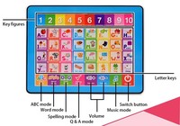 Tablette tactile d'apprentissage des lettres ABC en anglais pour enfants, machine d'apprentissage multifonctionnelle, jouet éducatif précoce pour enfants