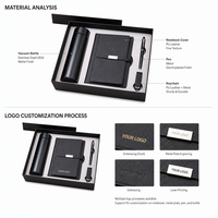 Coffret Cadeau d'Affaires avec Thermos, Carnet, Stylo, Clé USB, Boîte Cadeau d'Entreprise Premium, Logo Personnalisé pour Client Exécutif