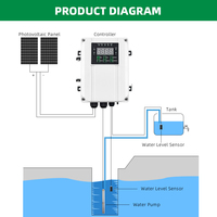 Pompe à eau solaire submersible pour puits profond en acier inoxydable de 4 pouces, 48V-144V, 400W, 600W, 750W, 1100W, 3,5m³, pour l'irrigation agricole