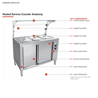 Comptoir chauffant isotherme professionnel en acier inoxydable pour présentation alimentaire avec couvercle en verre incurvé 60-85°C