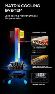 Xenplus M8 Pro M10 Pro Siêu Bộ Giải Mã Phiên Bản 65W 24000lm H1 H3 H4 H7 H11 9005 9006 9012 LED Đèn Pha Bóng Đèn Cho Xe Hơi - Product Image 3