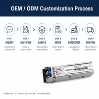 Module SFP 1.25G 1310nm LX 20KM GLC-LH-SMD Duplex, émetteurs-récepteurs optiques à fibre optique avec prise en charge DDM pour utilisation en télécommunications/centre de données