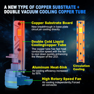 Phares LED blancs 6500k en parfait état pour motos et jeeps de jeunesse, feux de route/croisement, feux antibrouillard et clignotants 9-36V 36W - Product Image 3