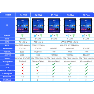 Autoradio android à écran tactile vertical de 9.7 pouces pour <span class=keywords><strong>Toyoyta</strong></span> Reiz 2010-2013 wifi BT gps navigation CarPlay style tesla - Product Image 6