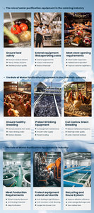 Machine à osmose inverse industrielle économique et durable pour eau pure, équipement de traitement de l'eau pour l'irrigation agricole, 1000L/H - Product Image 6