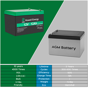 12V12Ah Motorcycie Battery LiFePO4 Battery - Product Image 3