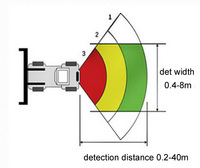 Sensor Radar 77Ghz Anti Tabrakan untuk Truk, Bus, Motorhome, RV, Mobil, Alarm Peringatan Mengemudi, Deteksi Hambatan Depan, Posisi