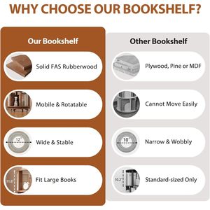 Bibliothèque rotative à 6 niveaux en bois massif, finition en bois d'hévé<span class=keywords><strong>a</strong></span>, roulettes pivotantes à 360°, bibliothèque <span class=keywords><strong>tour</strong></span> pour salon, meubles de style mid-century - Product Image 3
