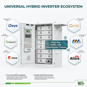 WATT SOLAR 241kWh Commercial LFP Battery Cabinet, Grade a 314Ah Cells, UDAN BMS, Integrated HVAC & <b>Fire</b> Suppression, IP54 - Product Image 1