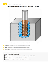 Fresa de roscado de diente completo para acero, de carburo sólido con recubrimiento AlTiN 60 °   Cortador CNC de Roscas de Paso Único para Producción de Alto Volumen M1-M4