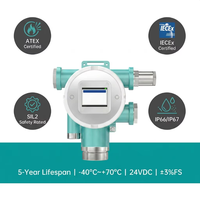 Détecteur de gaz fixe en ligne, moniteur de COV, HF, Cl2, capteur PID 4-20mA RS485 ATEX pour surveillance de sécurité en salle blanche et traitement des gaz d'échappement