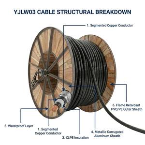 Câble haute tension 110 kV 220 kV à isolation hydrofuge avec gaine en aluminium corrugué pour applications souterraines et centrales électriques - Product Image 3