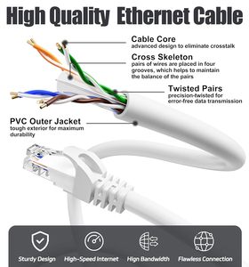 สายแพทช์เคเบิล 26AWG แบบมีชีลด์ ความเร็วสูง สายไฟเบอร์อีเธอร์เน็ต ราคาโรงงาน สายเคเบิลเครือข่าย Cat6 ขายส่ง SFTP - Product Image 5