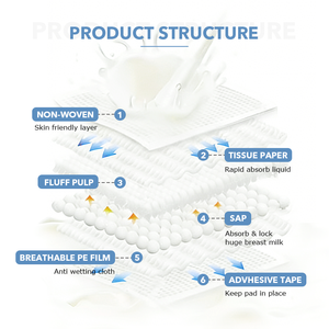 Soft Absorbent Disposable Breast <b>Pads</b> for Daily Use Comfortable <b>Nursing</b> Leak Hygiene for Mothers Feminine Hygiene - Product Image 2