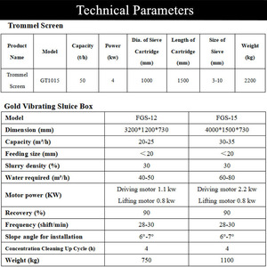 Équipement d'extraction d'or à haute efficacité, petite échelle, 1-50 TPH, usine de traitement de l'or alluvial, séparation gravitaire de l'or de placer - Product Image 5