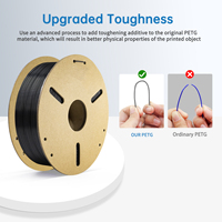 Filament d'imprimante 3D de haute qualité en plastique 1,75 mm 1 kg OEM ODM Personnalisation PLA+ Filament d'imprimante 3D