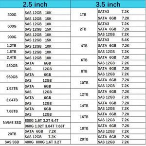 P09722-B21 HXX 1.92TB 6G MIXED USE SFF SC SM883 <b>SSD</b> with Blank Tray for Server - Product Image 5
