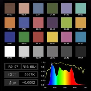 Nanlite <span class=keywords><strong>Miro</strong></span> 60C 30C 2700K ถึง7500K แผงไฟ LED ทรงกลม rgbww 7 "9" CRI สำหรับถ่ายภาพไฟเติม95 TLCI - Product Image 4