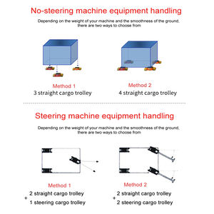 Rotierender Transport Cargo Trolley Mehrzweck-Dolly-Roller mit Tragegriffen für bewegliche Ausrüstung Maschinen-Skate-<span class=keywords><strong>Mover</strong></span> - Product Image 6