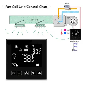 شاشة لمسية لمراقبة درجة الحرارة 5-2 برنامج تحكم في تكييف الهواء واي فاي افعلها بنفسك 220 فولت منظم حرارة 4 أنابيب