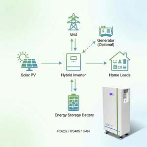 LiFePO4 Home Energy Storage <b>Battery</b> 51.2V 32kWh Rack Mounted Solar <b>Backup</b> System - Product Image 5