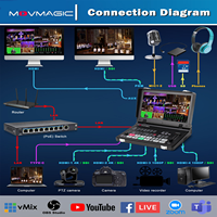 5 Kanallı SDI Video Switcher, Movmagic MF10S, 4K60P Girişli Çoklu PTZ Kamera Kontrolü, Profesyonel Yayın Switcher'ı