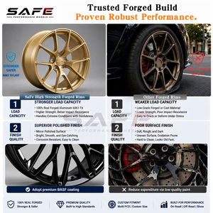 Ruedas Seguras para Autos Deportivos, Ruedas Forjadas de 2 Piezas 5x112 5x114.3 5x120 5x130, Juego de Llantas para Mercedes AMG de 19 20 21 22 Pulgadas - Product Image 5