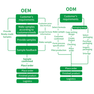 Integratori Sportivi di Alta Qualità per Palestra, ODM/OEM, Logo Personalizzato, Mass Gainer, Proteine del Siero del Latte Isolate in Polvere, Confezione Grande per Adulti - Product Image 5