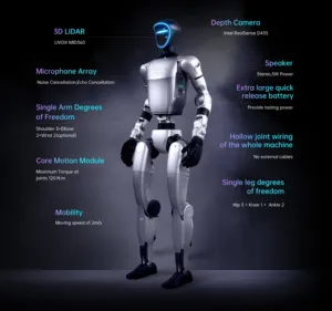 G1หุ่นยนต์ Humanoid-Ai <span class=keywords><strong>avatar</strong></span> กล้อง<span class=keywords><strong>3D</strong></span> ความลึก23 ~ 43 dof โลหะ Wifi 35กก. น้ำหนักเบาวิจัยและพัฒนาอย่างคล่องแคล่ว - Product Image 1