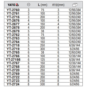ไขควงหัวแบนยาโตะ 300 มม. ใบมีดแม่เหล็กเกรดอุตสาหกรรม ด้ามจับกันลื่น - Product Image 2