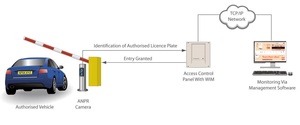 Système de reconnaissance automatique des plaques d'immatriculation (RPI) et de pesage en mouvement (WIM) – Unité de détection automatique du poids des véhicules et de collecte de données - Product Image 5