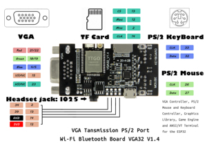 LILYGO TTGO FabGL VGA32 <span class=keywords><strong>ESP32</strong></span> Development Board Module PS/2 Mouse Keyboard Graphics Library Game ANSI/VT Terminal Circuits Kit - Product Image 6
