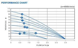 RUTAN-bomba de agua solar para agricultura, bomba de agua alimentada por energía solar, para riego - Product Image 5