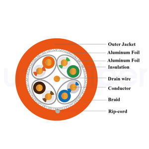 Câble Ethernet tressé Cat8 <span class=keywords><strong>50m</strong></span> 22AWG Cuivre pur 40 Gbps 2000 MHz Câble réseau <span class=keywords><strong>blindé</strong></span> robuste pour jeux en intérieur <span class=keywords><strong>RJ45</strong></span> - Product Image 5
