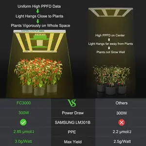 300W 1000W LED Growth Lights Full Spectrum Strip Lights For Personal Or Commercial LED Growth Lights