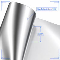 Ruban adhésif en aluminium de haute pureté pour usage en laboratoire et scientifique, ruban adhésif stable résistant aux produits chimiques pour le blindage