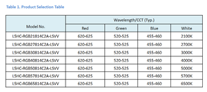 Source d'éclairage de scène haute puissance en céramique 5050 RGBW 4 en 1 lumière polychrome sept couleurs 8W10W puces LED blanc chaud - Product Image 4