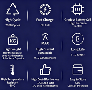 Système solaire hors réseau 11 kW à batterie LiFePO4, sans facture d'électricité, contrôleur MPPT, solution de stockage d'énergie domestique 30 kWh, <span class=keywords><strong>service</strong></span> de conception - Product Image 4