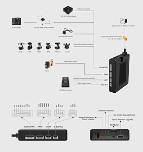 Émetteur vidéo HDMI double canal HM 30 1080P, système d'image sans fil longue portée 20 km pour caméra gimbal, inspection par drone - Product Image 4