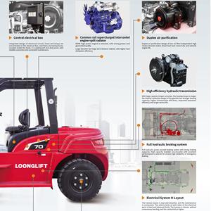 Rough Terrain Forklift G50-120 Counterbalanced Diesel Forklift Truck with Japanese Technology IsuzuEngine 4x4 Forklifts - Product Image 6