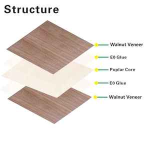 Fogli di Compensato di Noce 1/8 di Pollice, Legno Sottile 12x12 Pollici, Compensato da 3mm per Taglio Laser/CNC, Incisione e <span class=keywords><strong>Pittura</strong></span> - Product Image 3