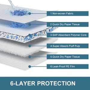 2026 Factory Price Super Absorbent Quick-dry Leak-Proof Disposable Dog <b>Pee</b> <b>Pad</b> Pet Training <b>Pad</b> - Product Image 2