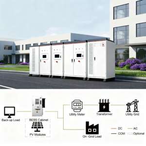 Armoire de stockage d'énergie hors réseau 125 kW 241 kWh à refroidissement par air avec BMS intégré, batterie LiFePO4 haute tension, usage industriel et commercial - Product Image 4