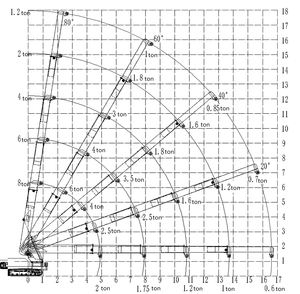 รถเครนตีนตะขาบคุณภาพสูง TONLITA ขนาด 19 เมตร 8 ตัน พร้อมฟลายจิ๊บ ราคาประหยัด - Product Image 5