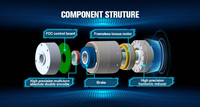 Micro Motor RobotJoint Actuador Motor sin escobillas con eje hueco integrado con controlador y codificador para industria o robot