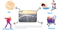 Kartu RFID NFC NFC Forum Tipe 2 Tag ISO/IEC 14443 Tipe-A MIFARE Ultralight EV1 13.56mhz 48 Byte
