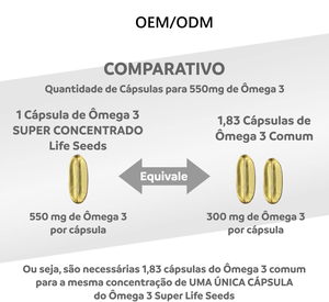 Omega 3 Antioxydant <span class=keywords><strong>Super</strong></span> Concentré EPA 660mg <span class=keywords><strong>DHA</strong></span> 440mg Certifié International MEG-3 Adulte 2 Boîtes 120 Capsules - Product Image 3