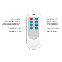 2024 Aluminium 500W IP66 Projecteur Solaire Extérieur Haute Lumens LED avec Projection de 5 Ans de Garantie