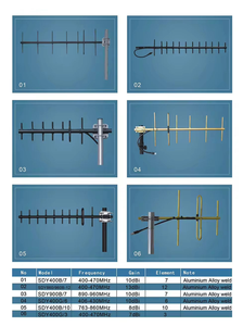 เสาอากาศแบบยากิ 3 องค์ประกอบ 7 เดซิเบล สำหรับใช้งานภายนอกอาคาร VHF 136-174MHz สำหรับสถานีฐาน - Product Image 6