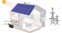 Sistem Tenaga Surya Hibrida Greensun 3kW-16kW Kit Lengkap Satu Fasa Tiga Fasa Sistem Penyimpanan PV On Grid Off Grid